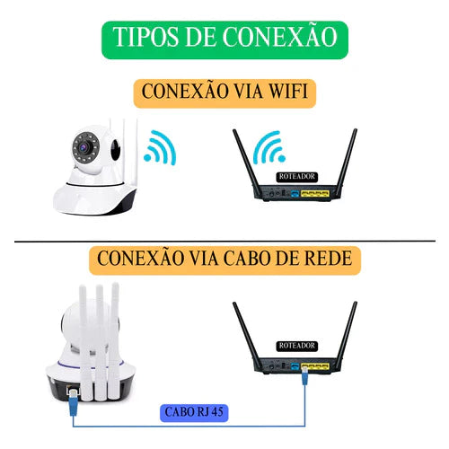 câmera iP robô 3 antenas wifi visão noturna full HD 360º microfone áudio babá eletrônica robozinho